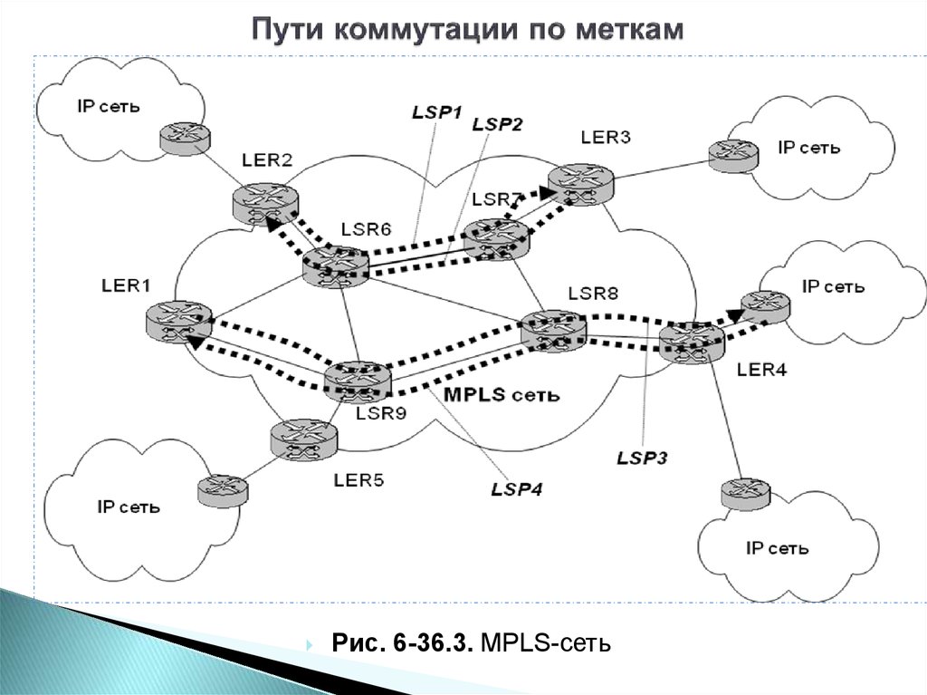 Презентация на тему технологии mpls