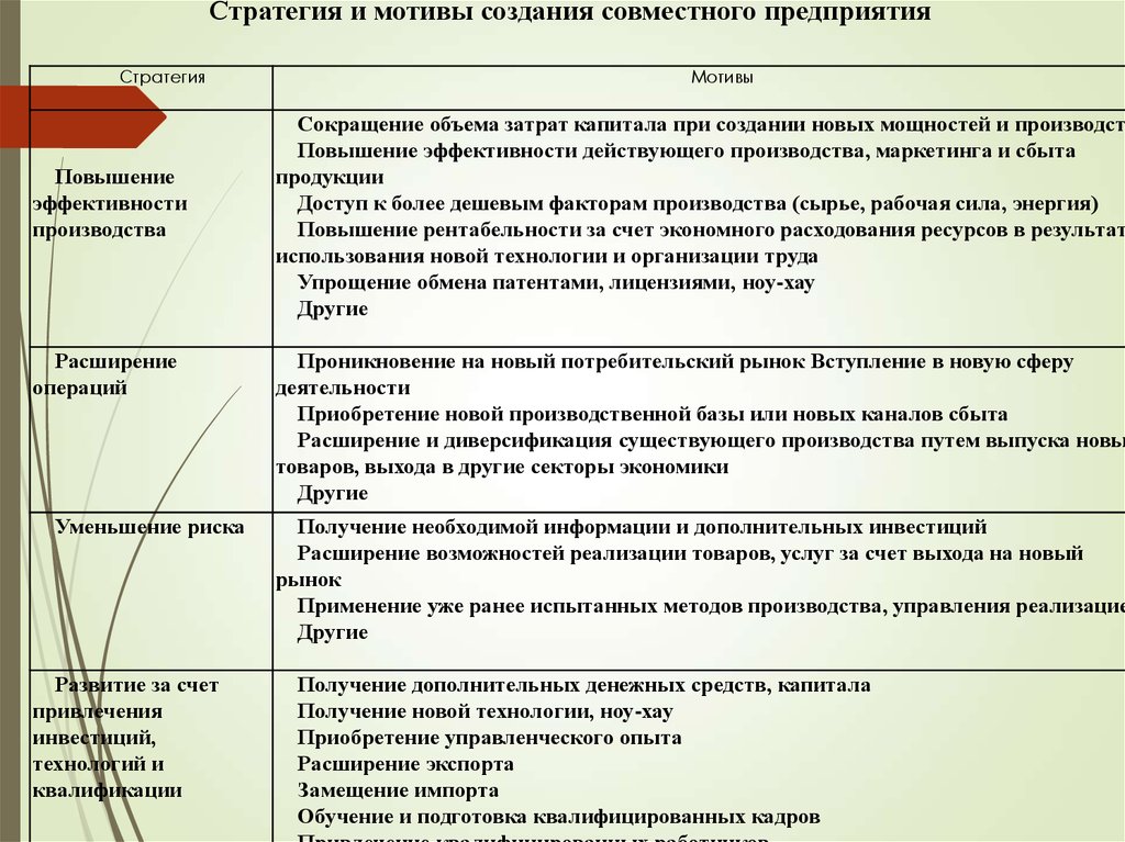 Реферат: Виды и принципы создания совместных предприятий в России
