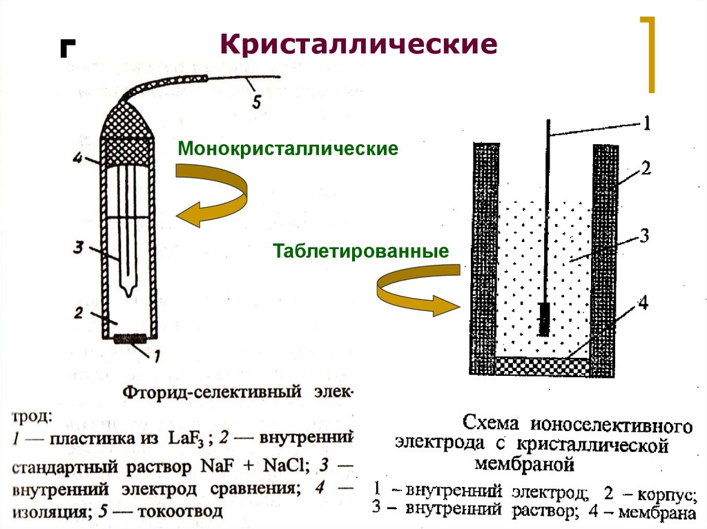 Фторид селективный электрод схема