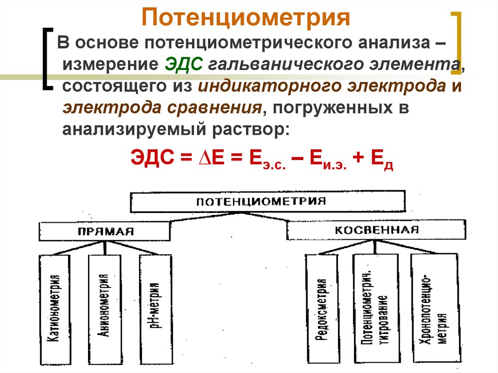 Анализ методов измерения. Потенциометрия методы анализа. Потенциометрия классификация. Классификация электродов в потенциометрии. Потенциометрический метод анализа электроды.