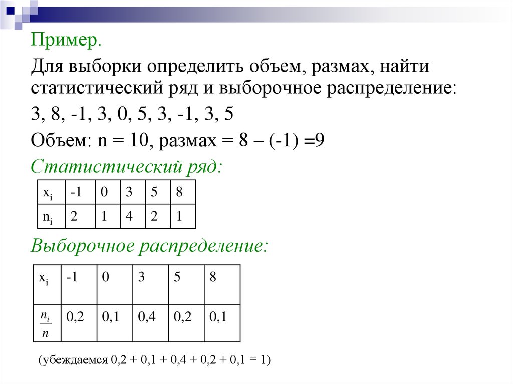 Графическое изображение выборки