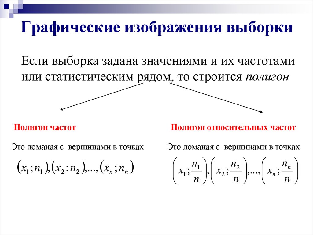 Графическое изображение статистических рядов