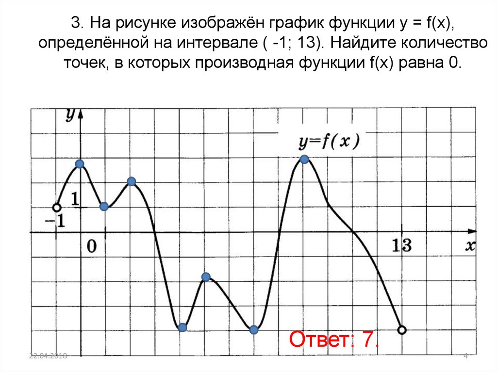 В которой производная функции f x равна 0. Найдите количество точек в которых производная функции равна 0. Когда производная равна 0 на графике функции f x. Производная функции f(x) равна 0.. Рисунке изображен график функции найдите f 7
