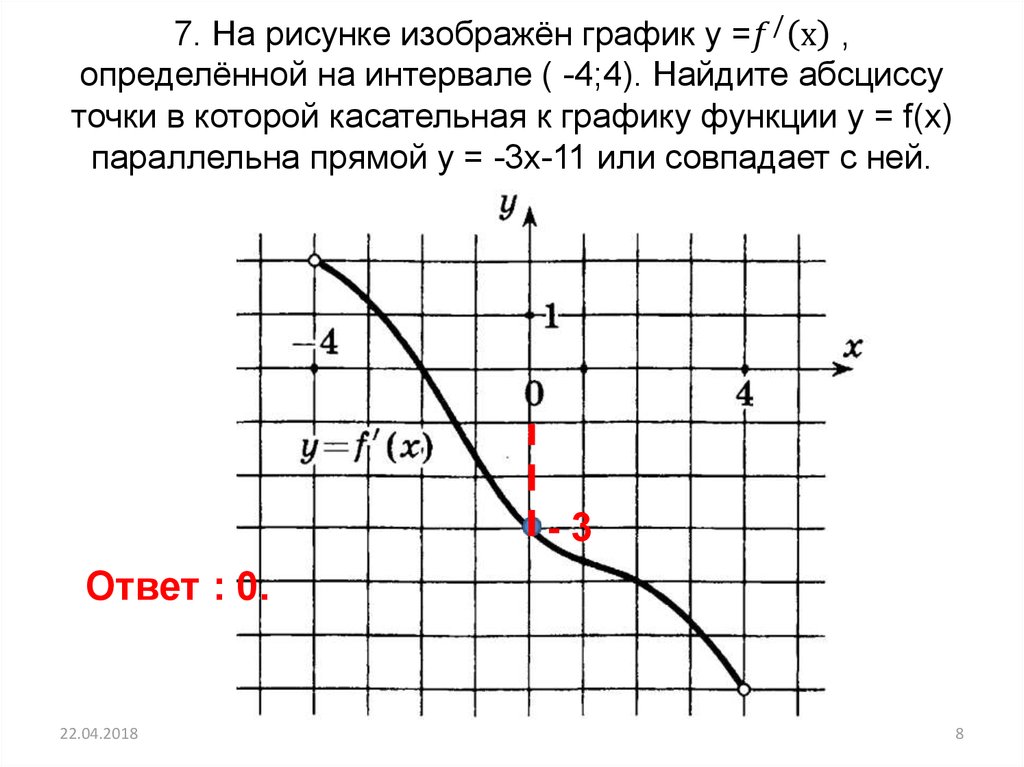 Касательная к графику параллельна или совпадает. Как найти абсциссу точки пересечения графиков.