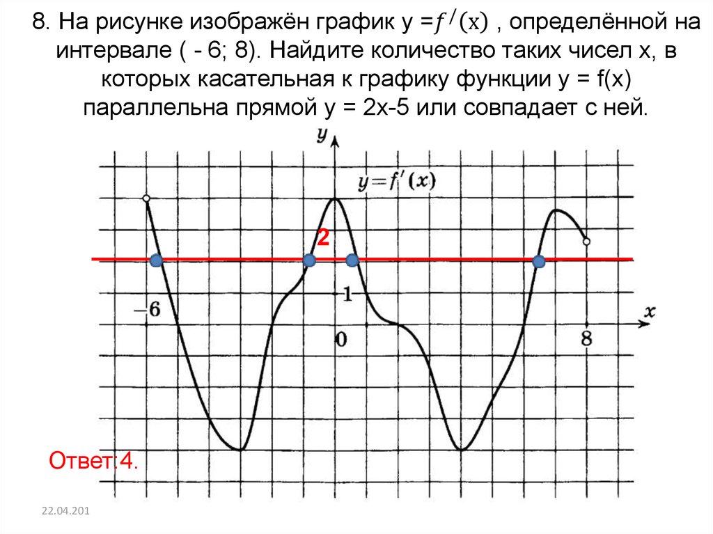 Касательная параллельна прямой производная. Найти количество решений уравнения на графике. Как по графику определить количество решений. С помощью графиков Найдите количество решений. Как найти количество решений уравнения f x 0 на отрезке по графику.