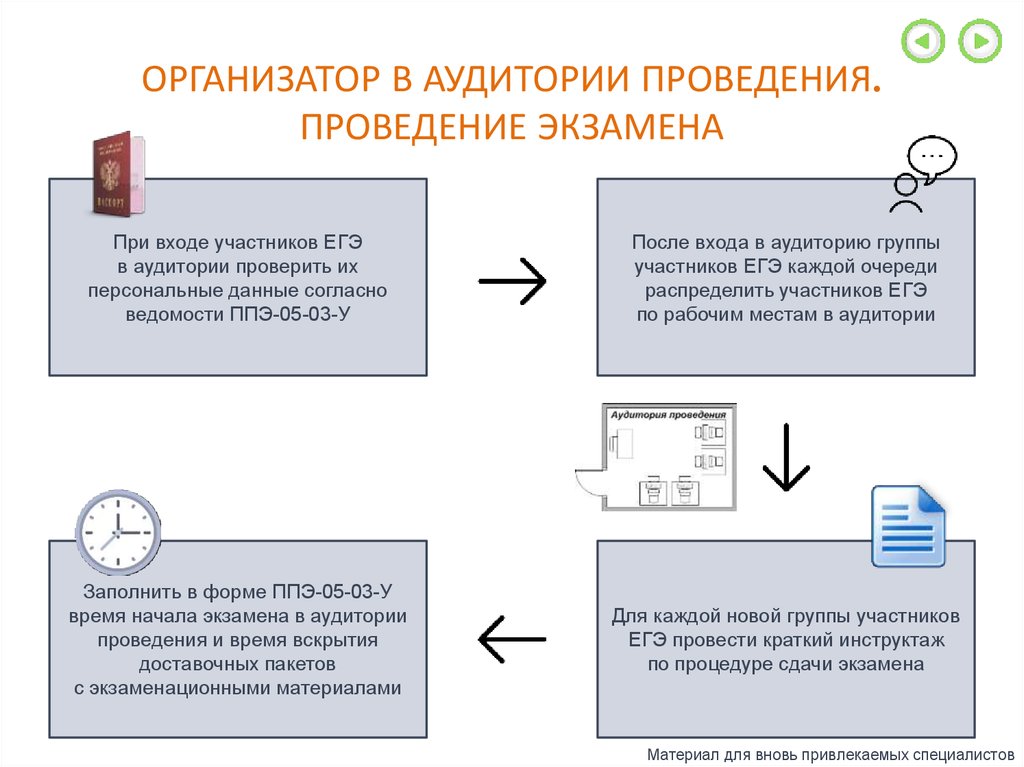 ebook process improvement with cmmi