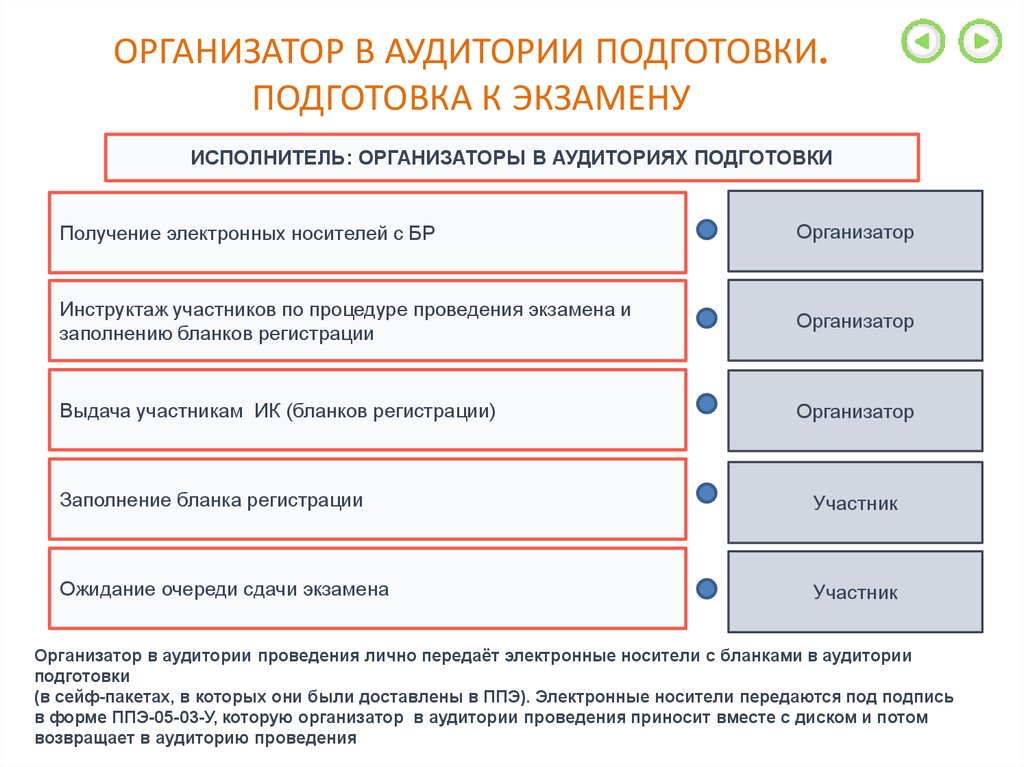 Подготовка получение