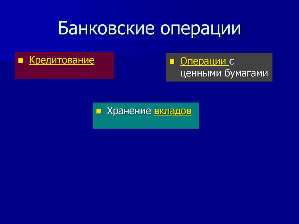 Презентация банковская система 8 класс