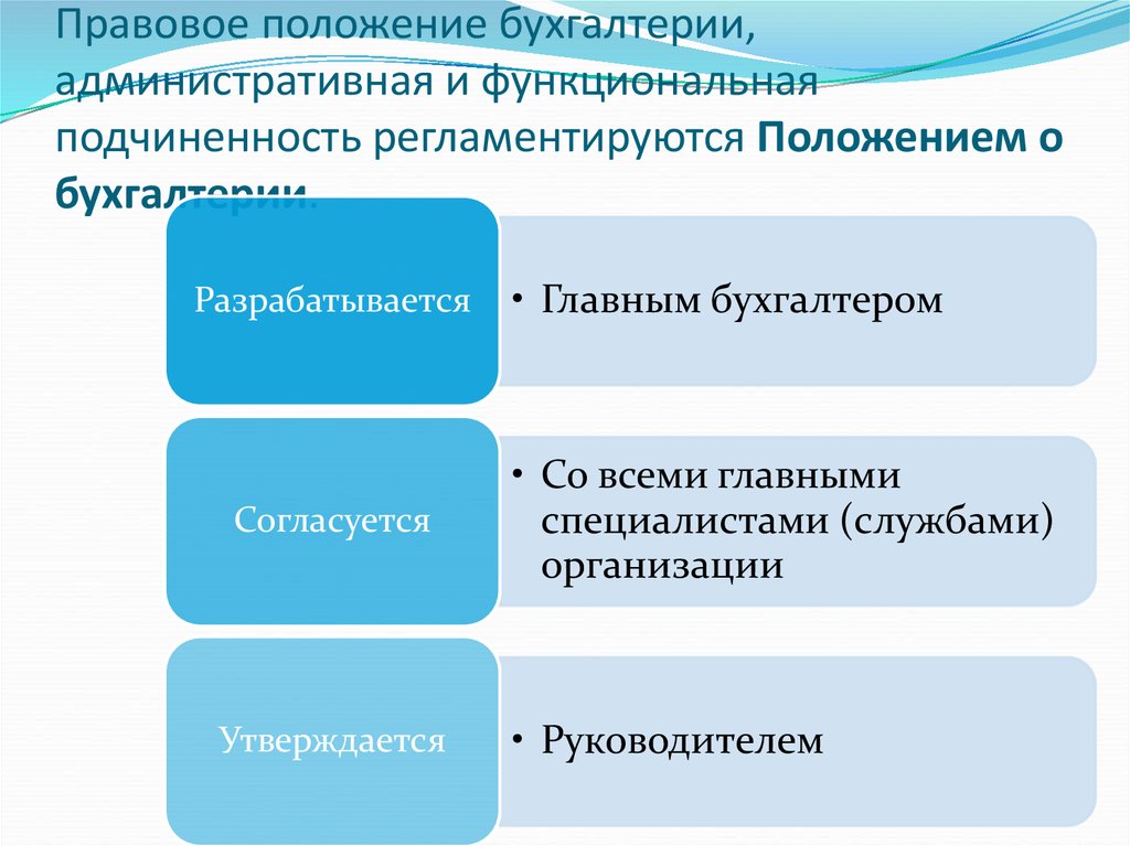 Положение о бухгалтерии предприятия образец