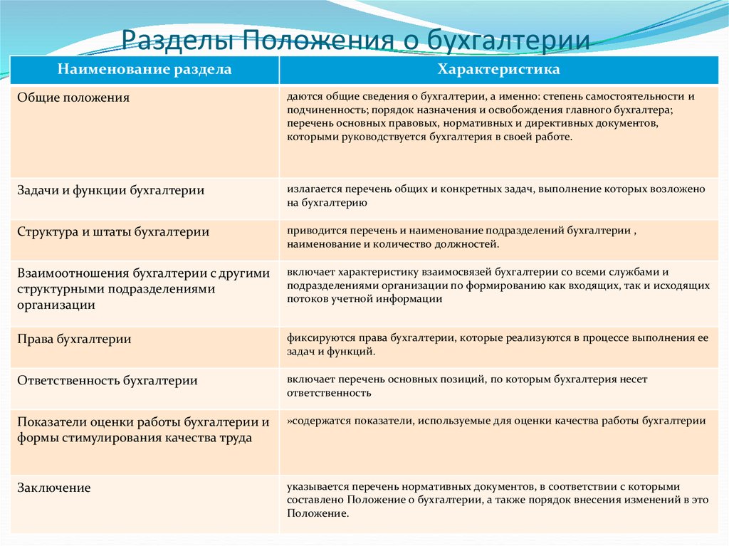 Регламент взаимодействия между структурными подразделениями образец документооборот