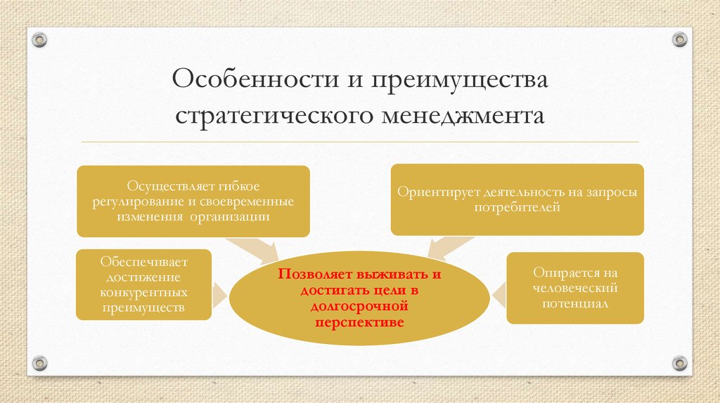 Стратегия преимущества. Особенности стратегического менеджмента. Характеристика стратегического менеджмента. Специфика стратегического управления. Особенности процесса стратегического менеджмента..