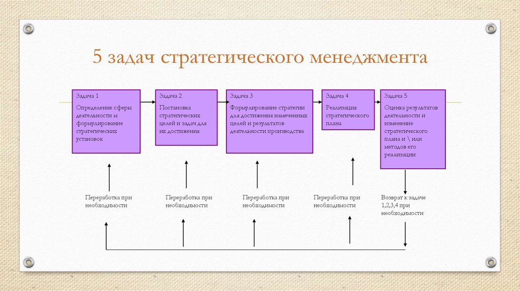 План стратегический менеджмент