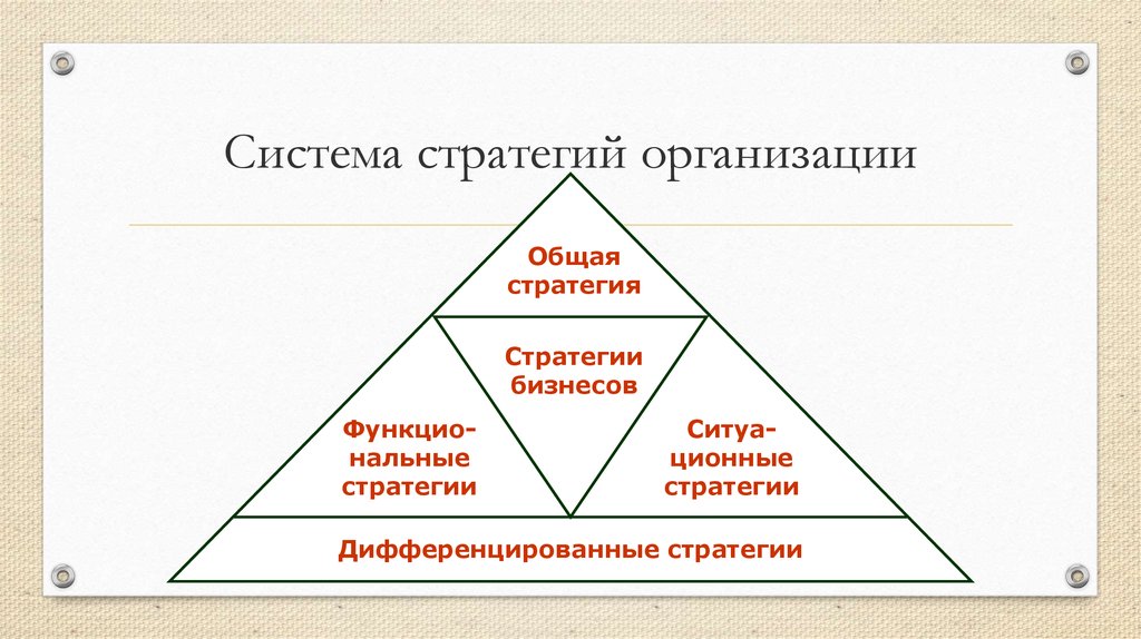 Общая стратегия фирмы. Система стратегий организации. Система стратегий организации схема. Структура социальной стратегии организации.. Место стратегии в системе стратегий организации.