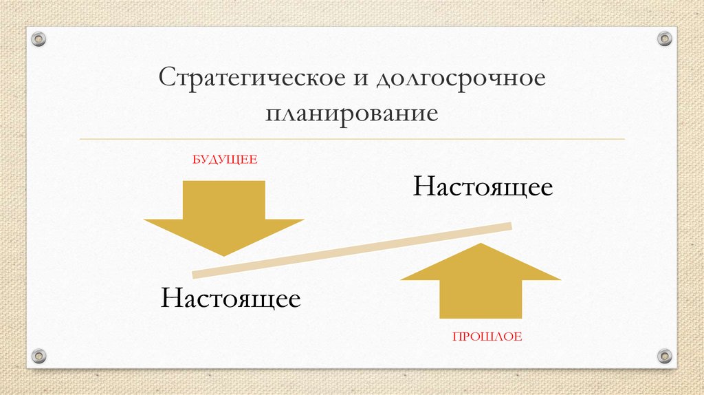 Долгосрочный и стратегический план