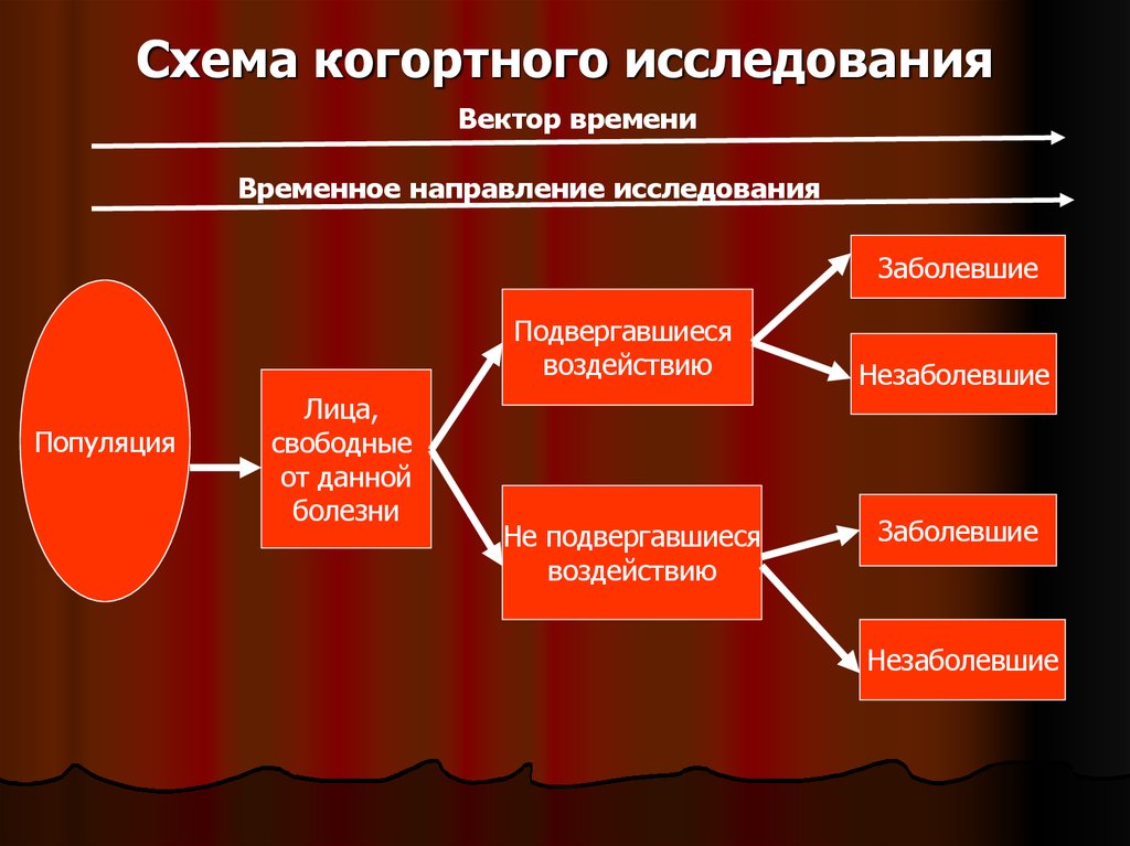 Эпидемиологические методы исследования презентация