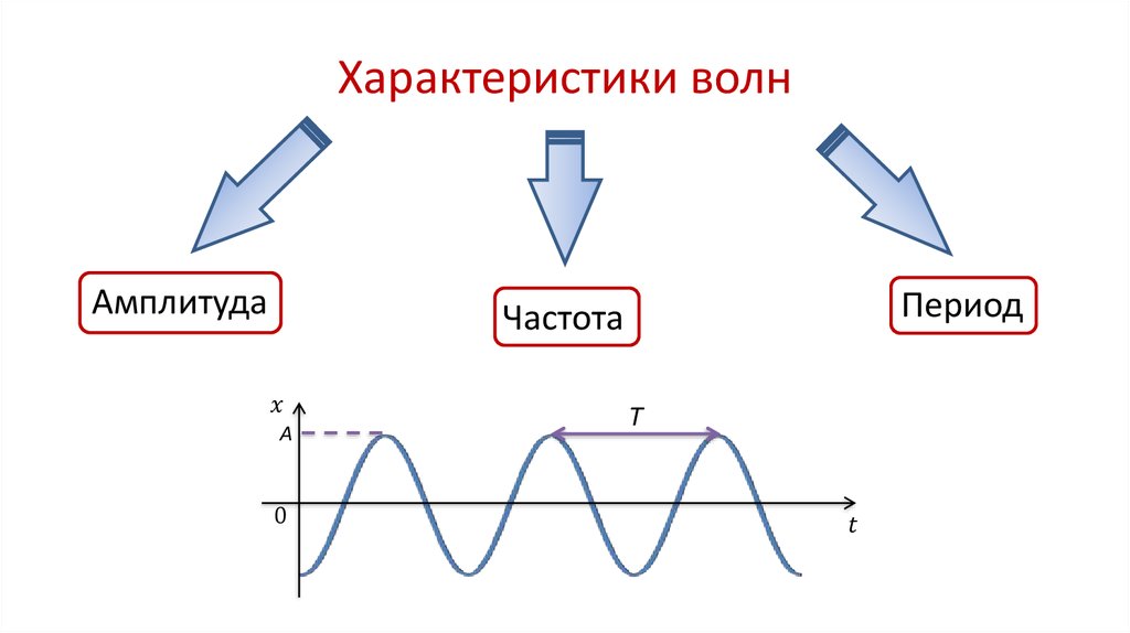 Division 2 форма волны как получить