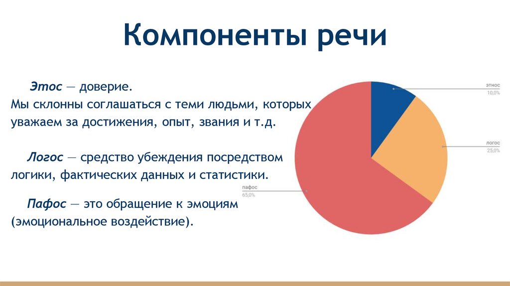 Элементом речь идет о. Этос Пафос Логос. Логос в риторике это. Компоненты образной речи. Этос это компонент предмета речи.