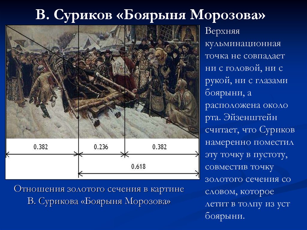 Анализ картины художника. Золотое сечение в картине Боярыня Морозова. Золотое сечение в картинах Сурикова. Суриков Боярыня Морозова золотое сечение. Композиционный анализ картины Боярыня Морозова.