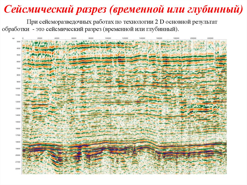 Сейсмический разрез (временной или глубинный)