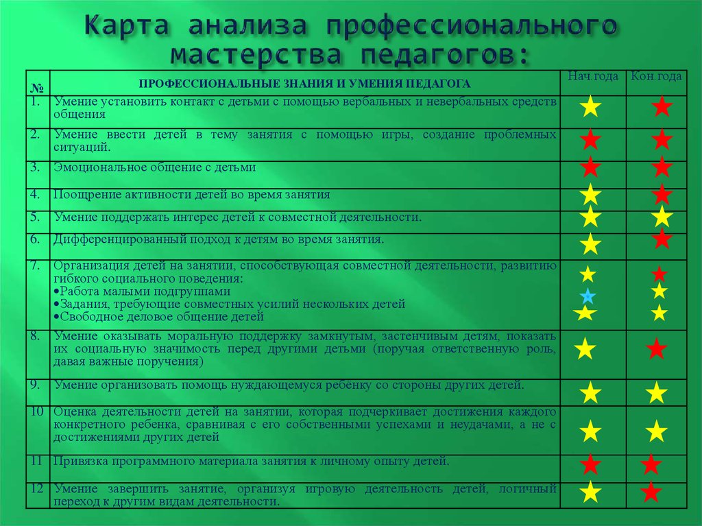 Карта анализа профессионального мастерства воспитателя