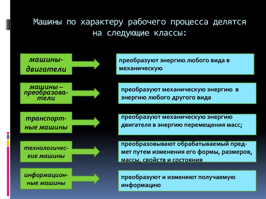 Рабочий характер. Процессы делятся на. По характеру технологические процессы делятся на. Рабочего характера. По характеру рабочего процесса классы.