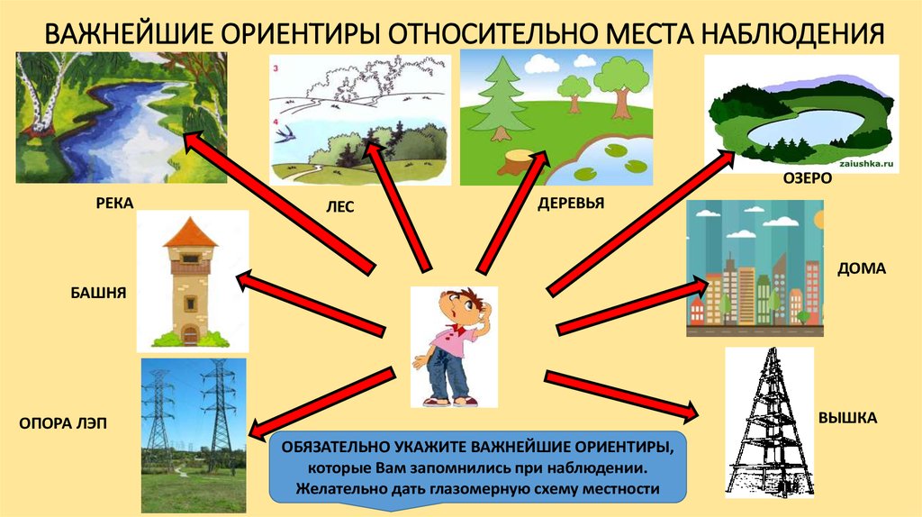 Где наблюдение. Выбор места для наблюдения. Выбор и оборудование мест для наблюдения. Важные ориентиры в жизни. Места для наблюдателей.