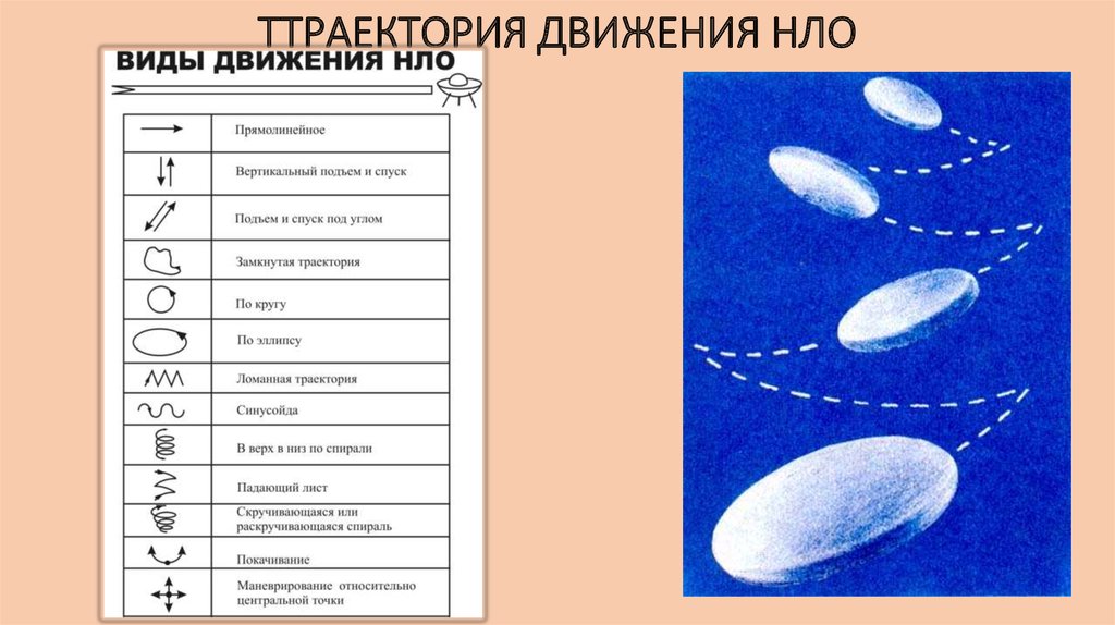 Нло текст. Траектория НЛО. НЛО на движение. НЛО описание. Виды НЛО схематические формы.