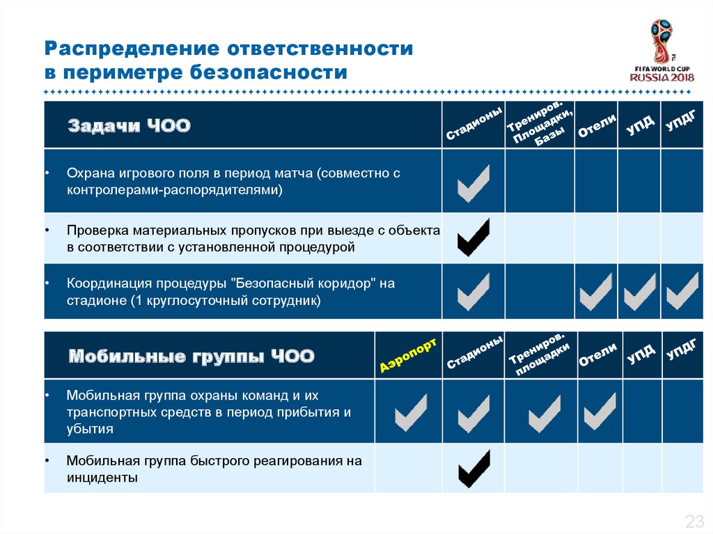 Распределение обязанностей между. Распределение ответственности. Распределение обязанностей. Распределение ответственности картинки. Распределять обязанности.