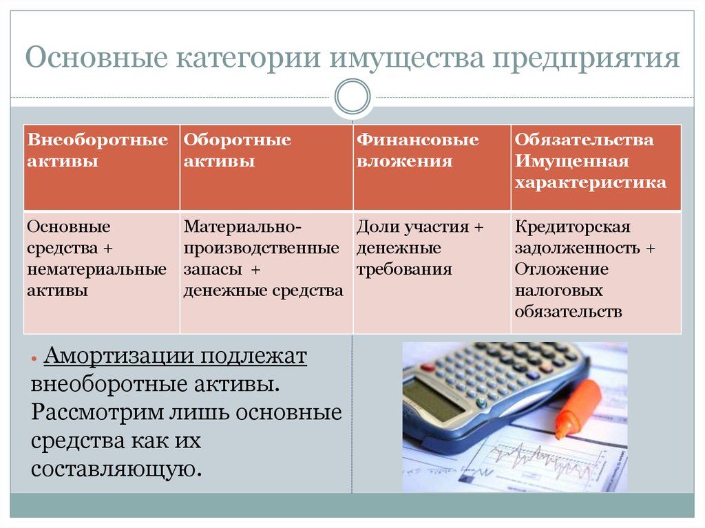 1 имущество предприятия. Категории имущества. Категории имущества предприятия. Категорийность имущества. Относится к категории имущества.