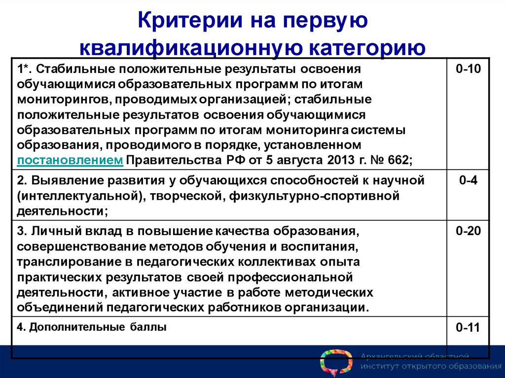 Категория результат. Стабильно положительные Результаты освоения обучающимися. Положительные Результаты освоения образовательной программы это. Показатели качества освоения обучающимися образовательных программ. Мониторинг профессиональной деятельности педагога.