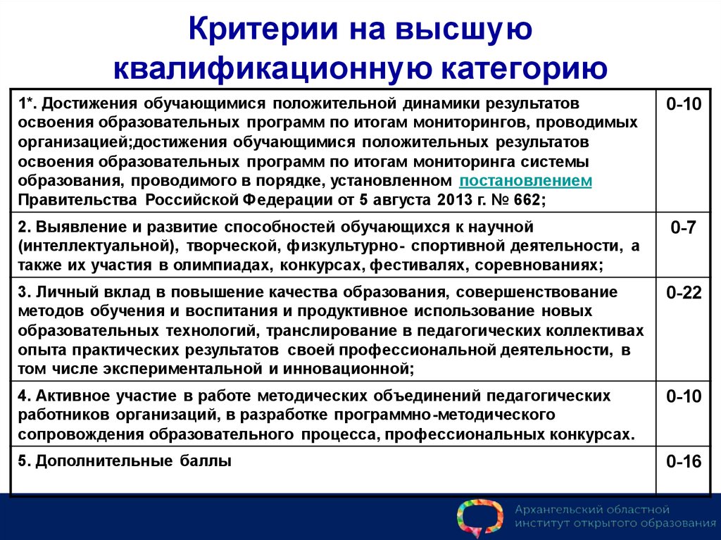 Высшая профессиональная квалификация. Критерии аттестации педагогических работников. Критерии оценок на высшую категорию воспитателя. Критерии и показатели педагогической деятельности. Критерии для аттестации воспитателя на высшую категорию.