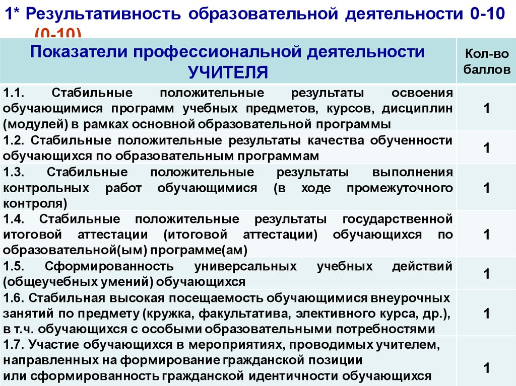 Эффективность профессиональной педагогической деятельности