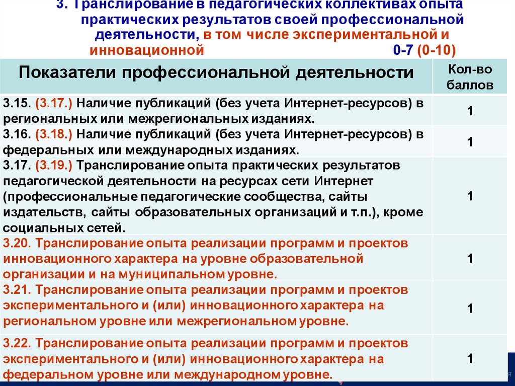 Инновационные практики в педагогической деятельности. Транслирование опыта педагогической деятельности. Педагогические Результаты практической деятельности педагога.. Оценка результатов профессиональной деятельности. Сущность опыта практических результатов.