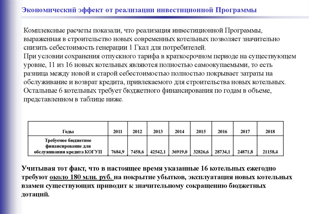 Экономический эффект реализации проекта