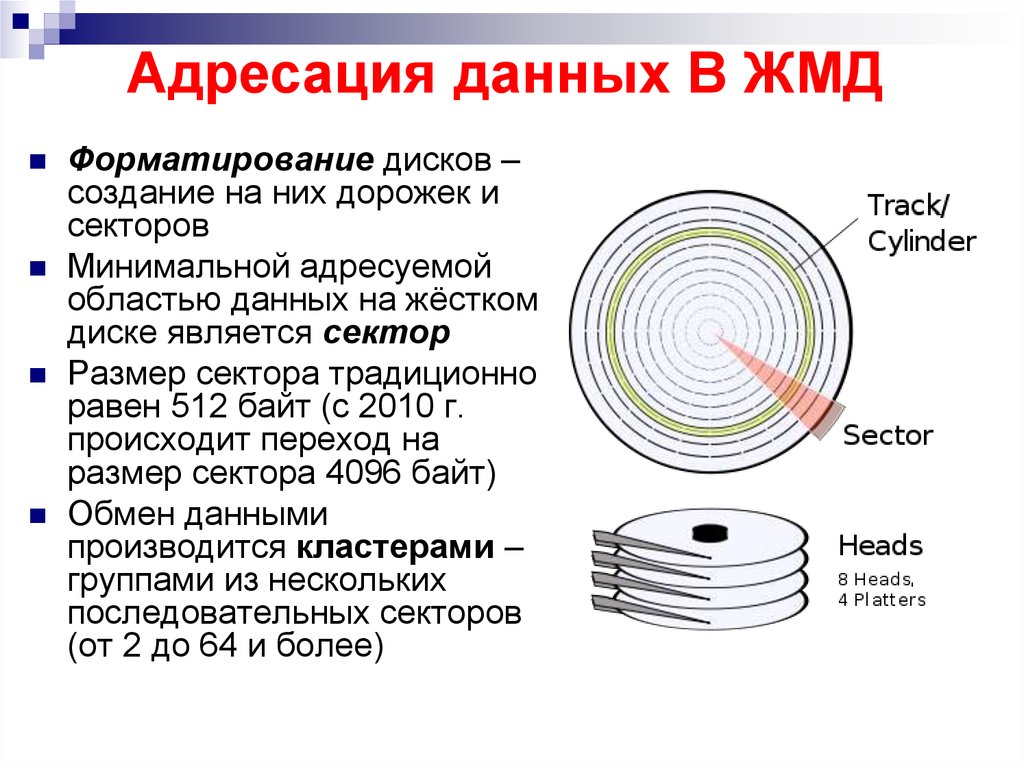 Форматирование диска. Форматирование магнитного диска это. Схема форматирования жесткого диска. Форматирование ;дорожки и сектора.