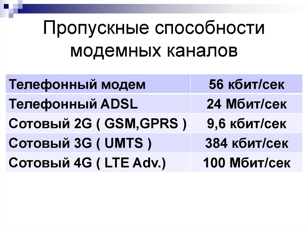 Пропускная способность передачи информации. ADSL пропускная способность. Пропускная способность модема. ADSL модем пропускная способность. Максимальная пропускная способность.