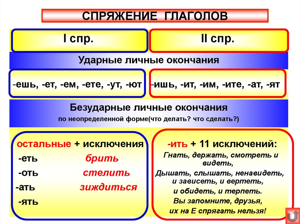 Личные окончания глаголов 6 класс презентация