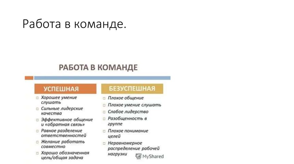 Работа в команде.