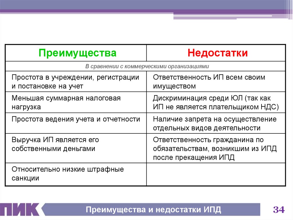 Преимуществами по сравнению с другими. Преимущества и недостатки. Преимущества и недостатки магазина. Преимущества и минусы. Преимущества и недостатки пароконвектомата.