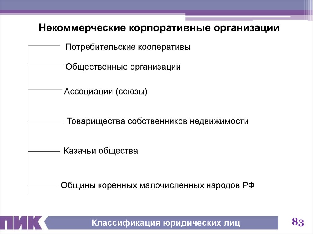 1 унитарные и корпоративные юридические лица. Некоммерческие кооперативные организации. Некоммерческие корпоративные организации. Корпоративное нееамерческие организации. Классификация корпоративных юридических лиц.