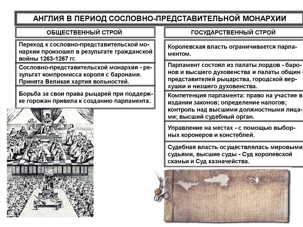 Сословные представительства англии. Общественный Строй средневековой Англии схема. Социальный Строй Англии средневековье. Государственный Строй сословно-представительной монархии в Англии. Развитие сословно-представительной монархии в средневековой Англии..