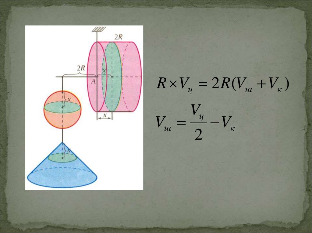 Тела вращения формулы