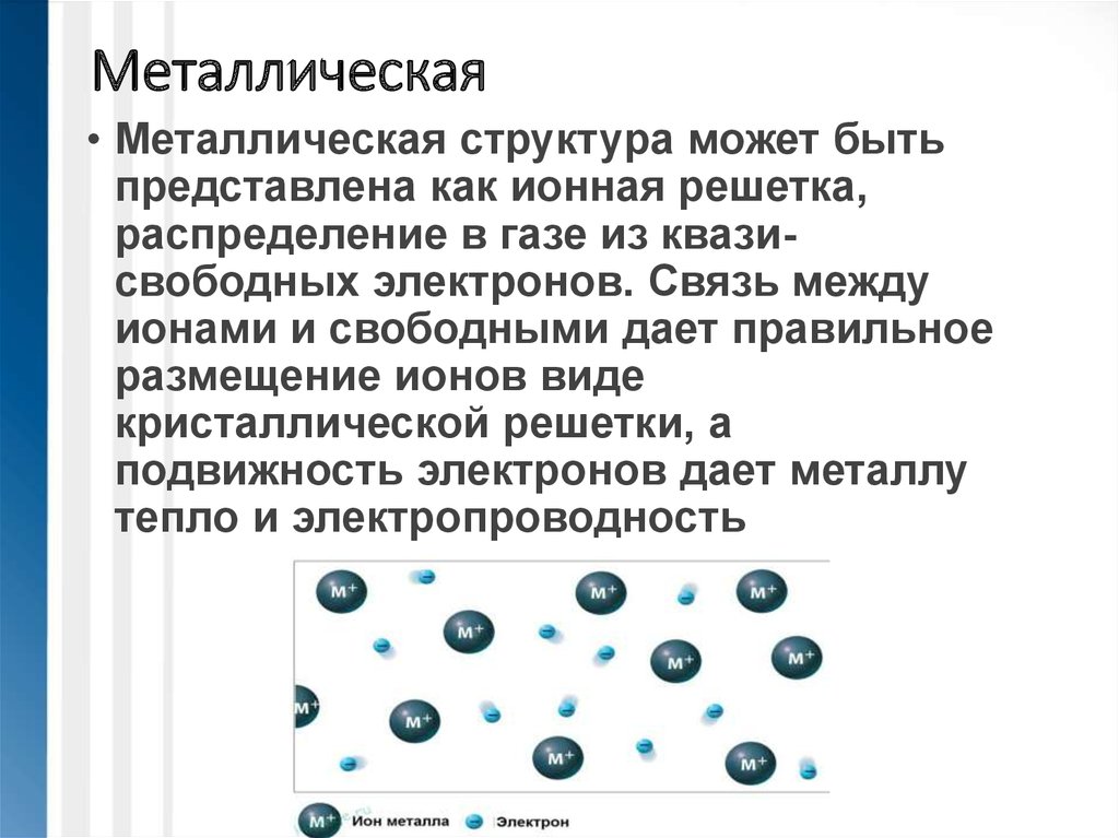 Какие частицы в металле. Металлические частицы. Металлическая структуры частиц. Строение вид частиц металлов. Строение металлического проводника.