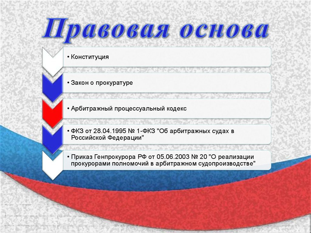 Надзор за исполнением конституции и законов. Правовая основа магазинов.