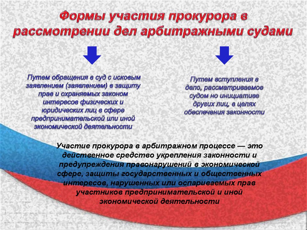 Участие прокуратуры в рассмотрении дел судами. Формы участия прокурора в рассмотрении дел судами. Формы участия прокурора в процессе. Форма участия прокурора в суде. Формы участия прокуратуры в рассмотрении дел судами.