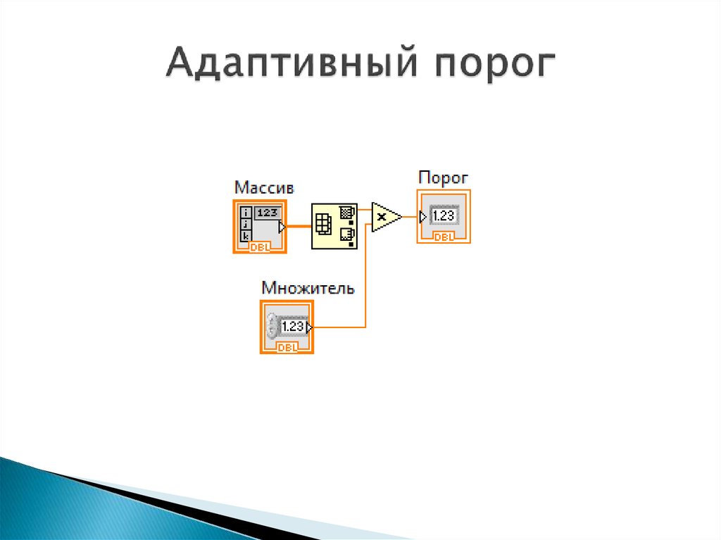 Адаптивный порог