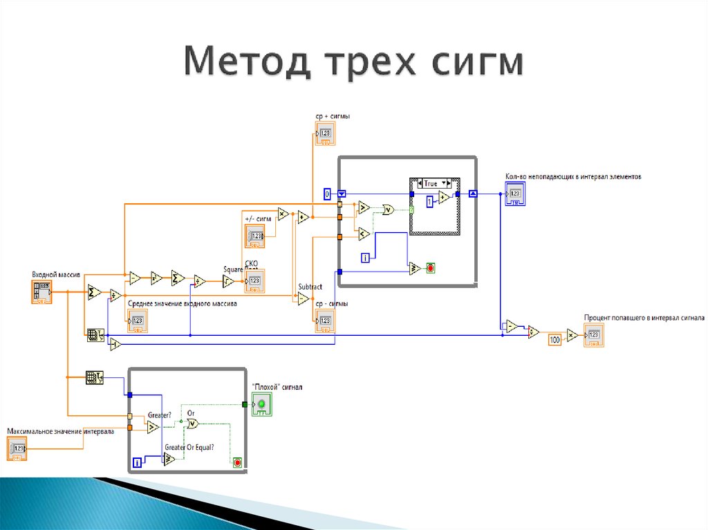 Метод 3