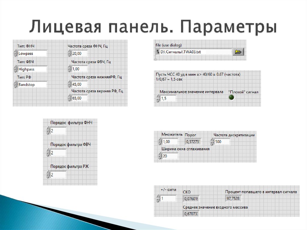 Лицевая панель. Параметры