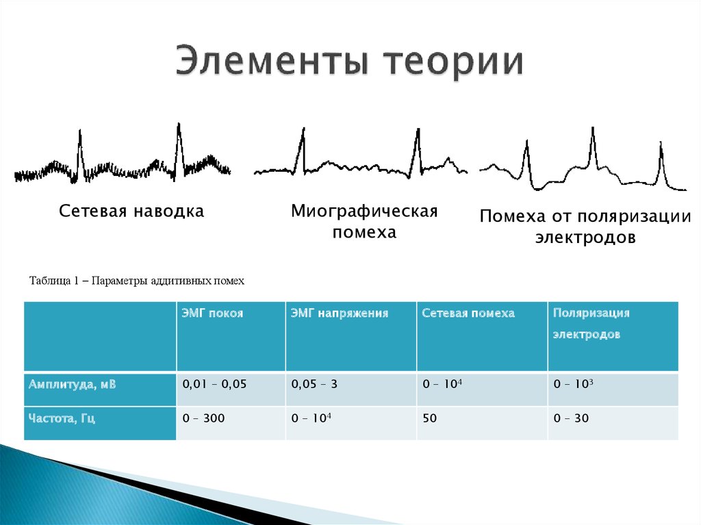 Элементы теории