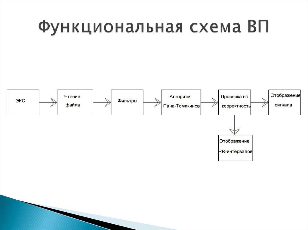 Функциональная схема продукта